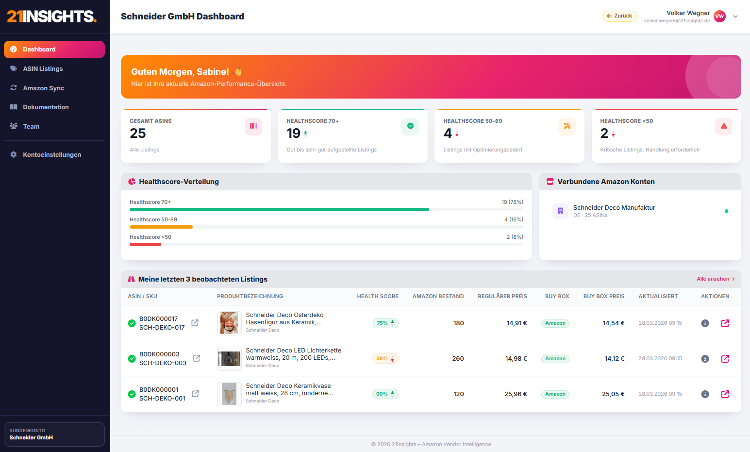 21insights Demo Dashboard