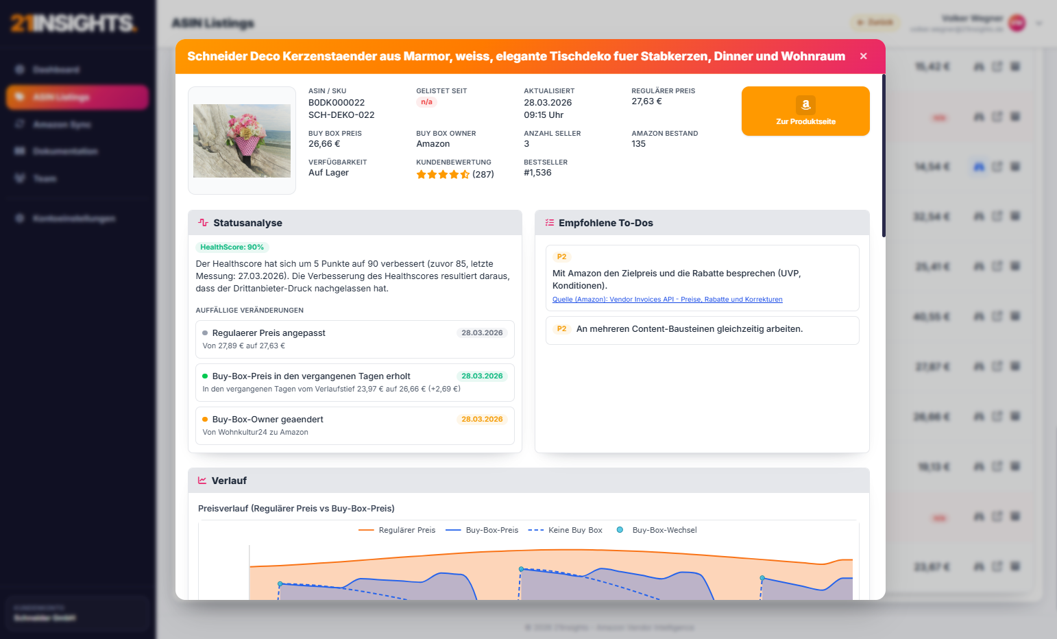 21insights Demo Listing Details