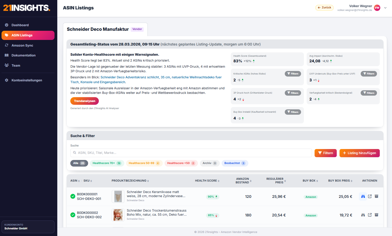 21insights Demo ASIN Listings