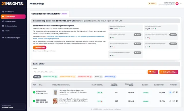 21insights Demo ASIN Listings